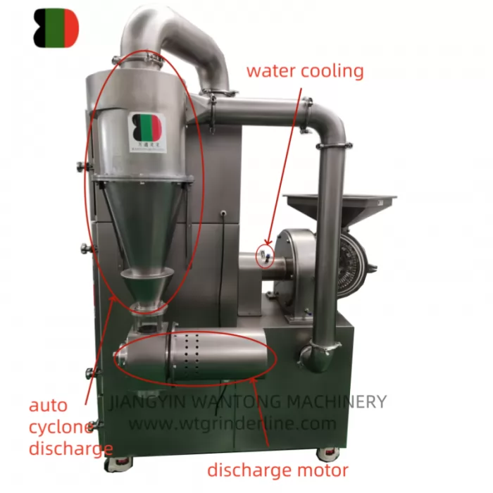 WFJ99 grinder for resin